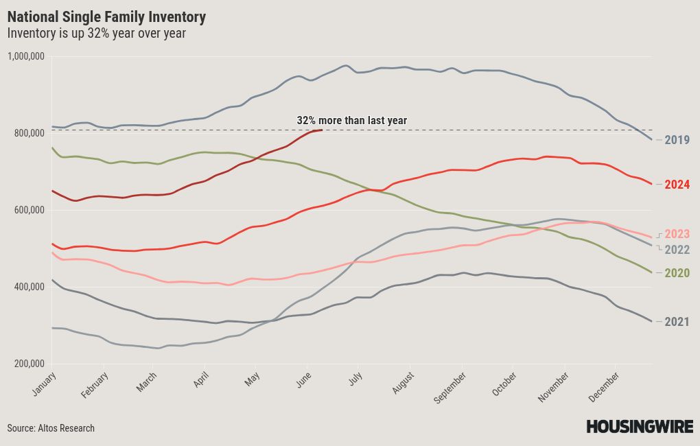chart visualization