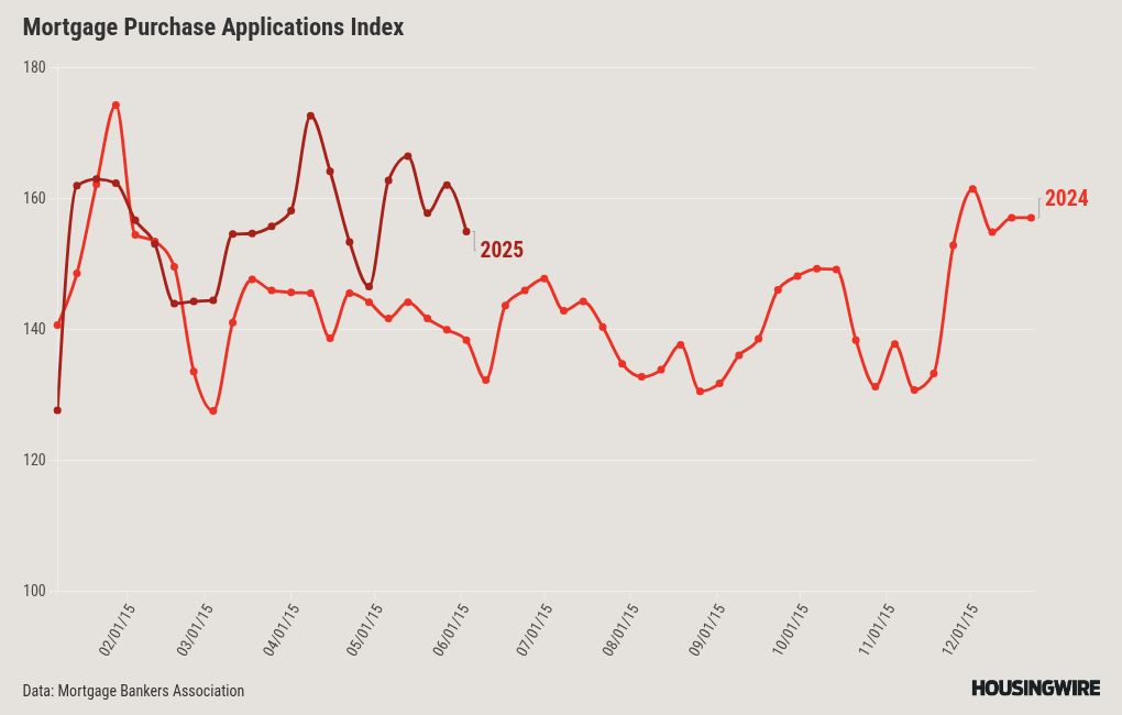 chart visualization