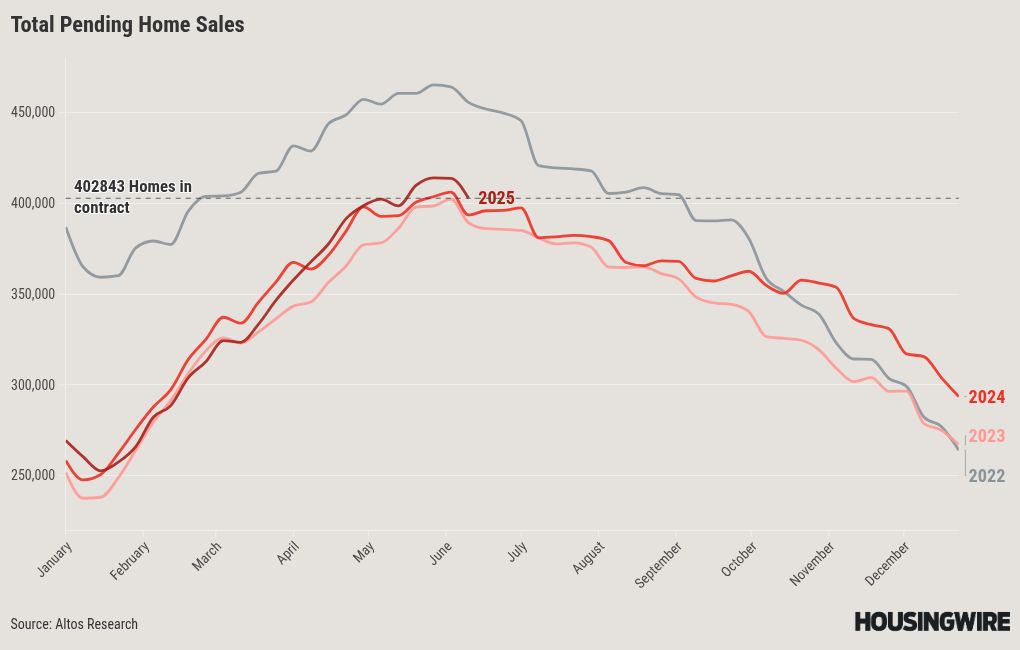 chart visualization