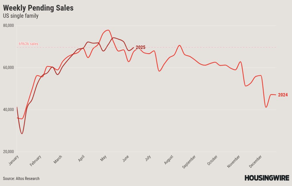 chart visualization
