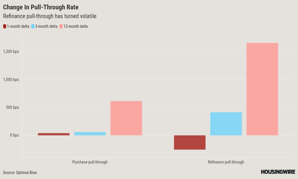 chart visualization