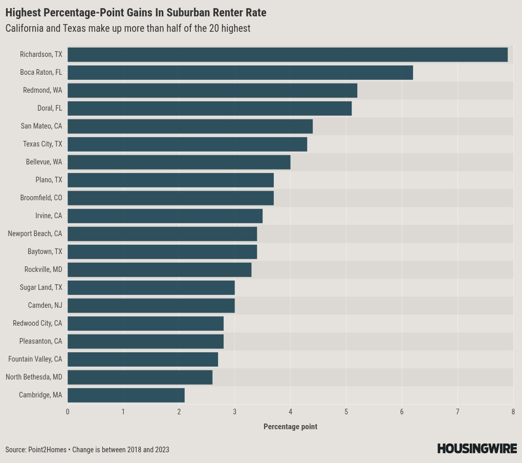 chart visualization