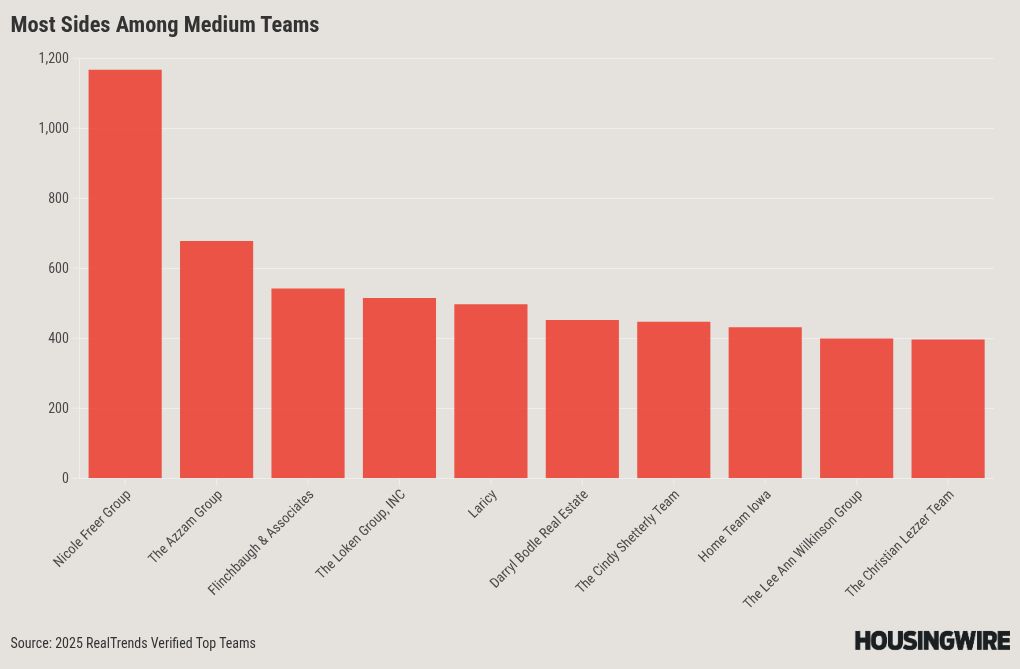 chart visualization