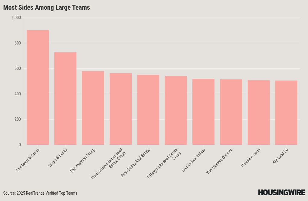 chart visualization