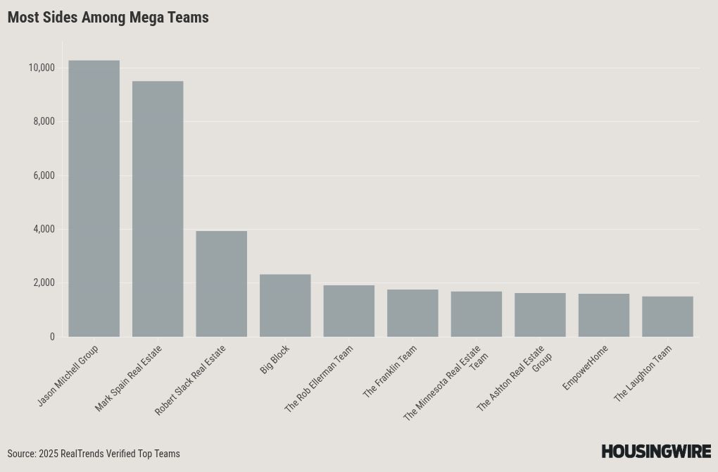 chart visualization