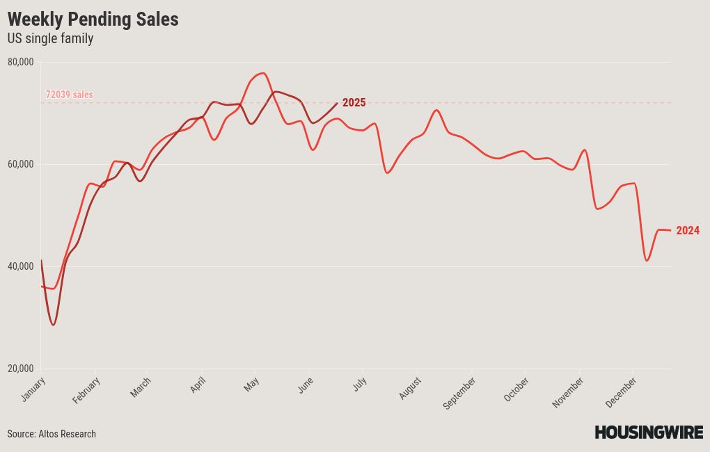 chart visualization