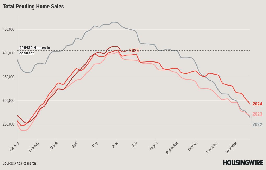 chart visualization