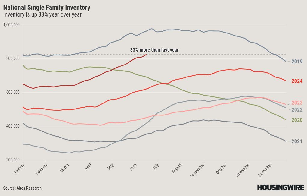 chart visualization