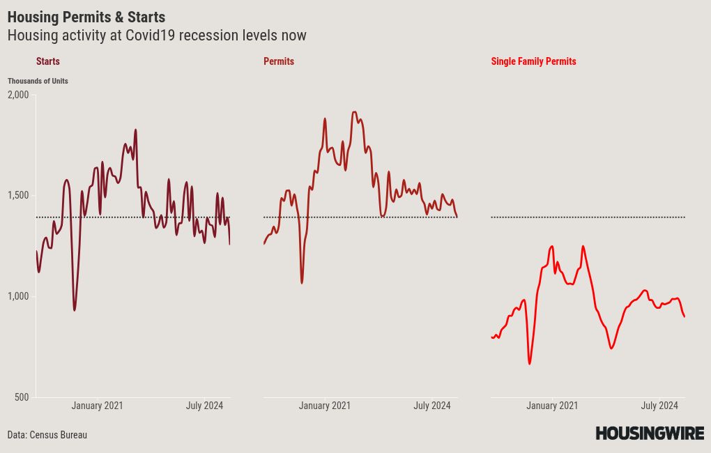 chart visualization