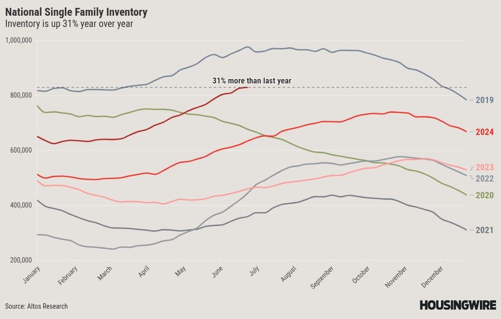 chart visualization
