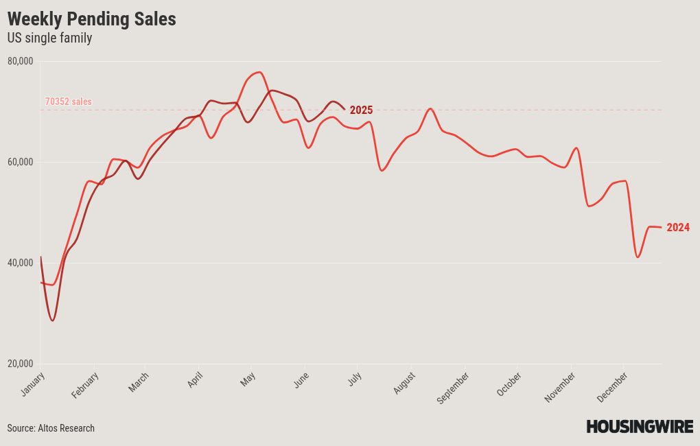 chart visualization