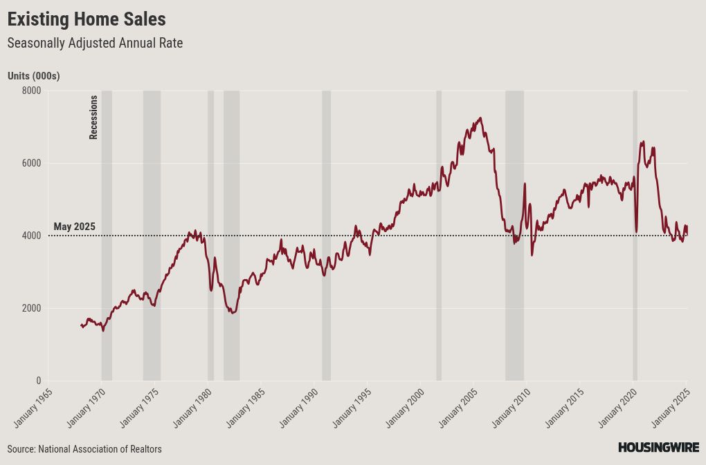 chart visualization