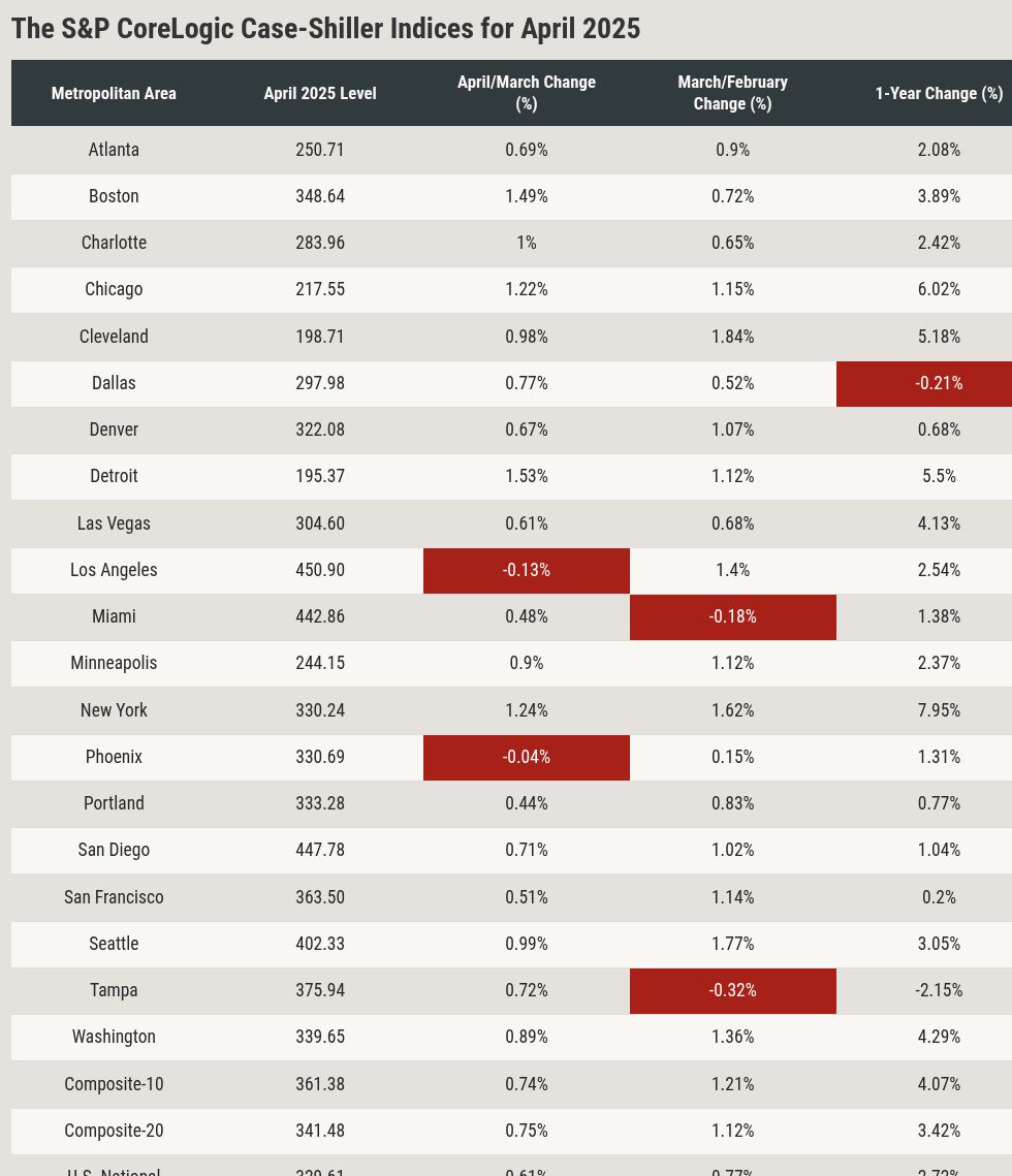 table visualization