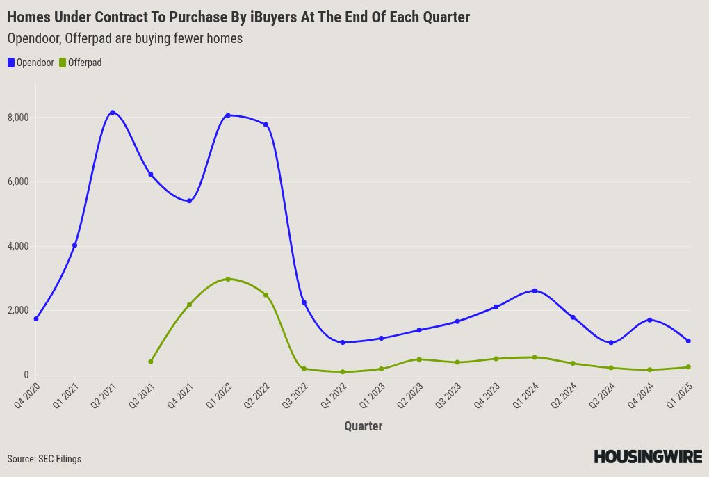 chart visualization