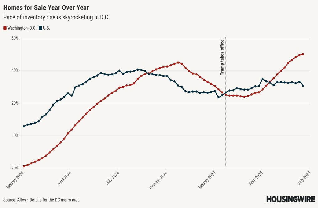 chart visualization