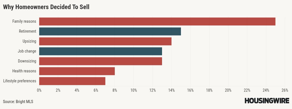 chart visualization