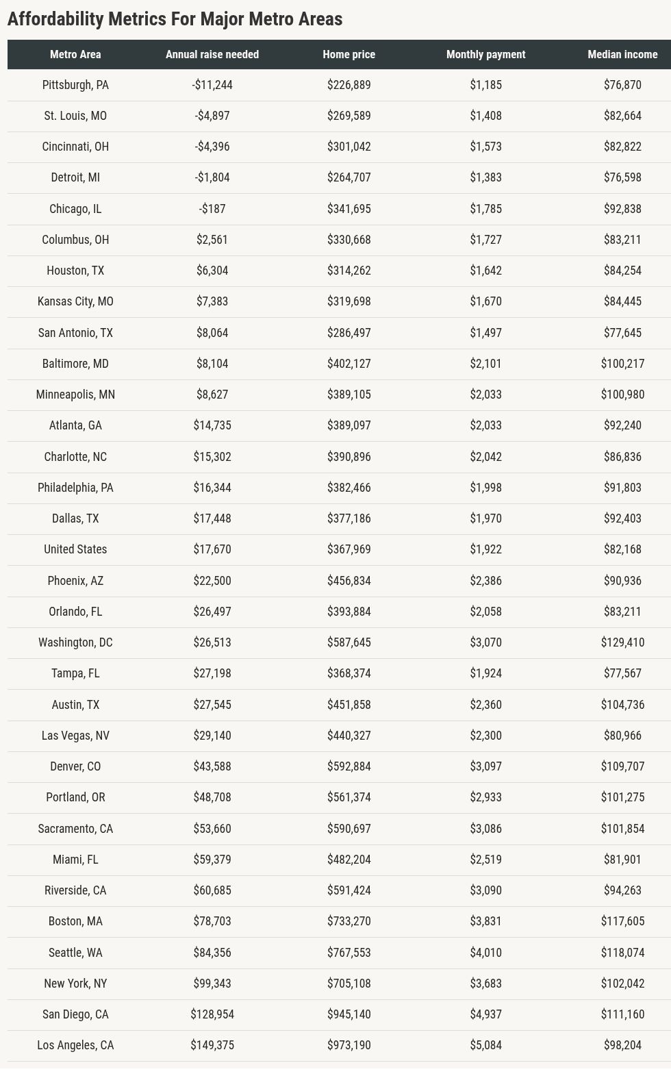 table visualization