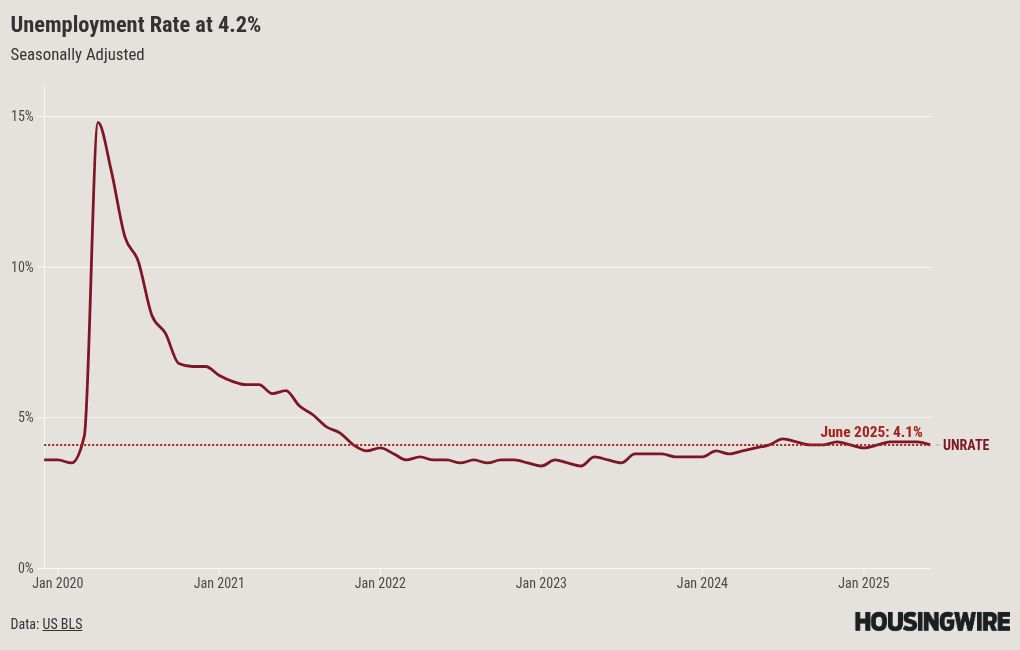 chart visualization
