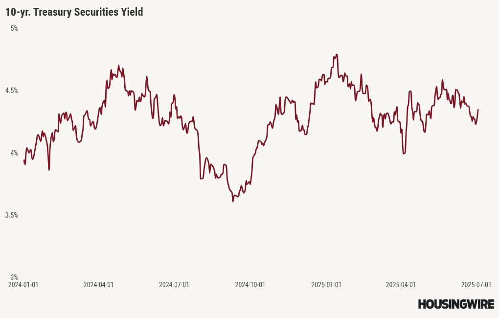 chart visualization