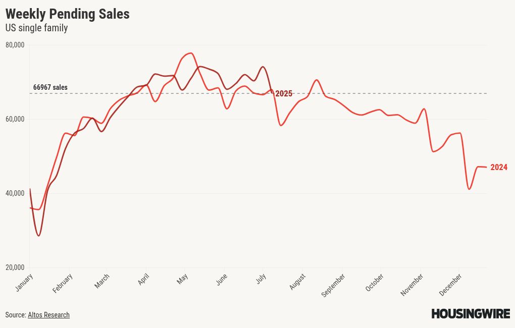 chart visualization