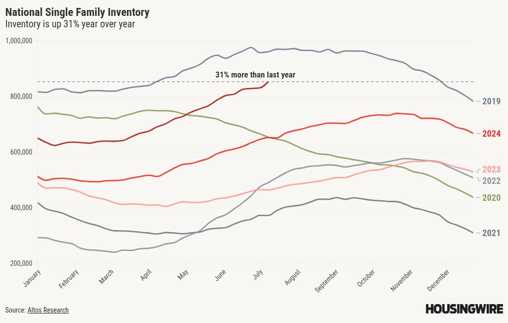 chart visualization