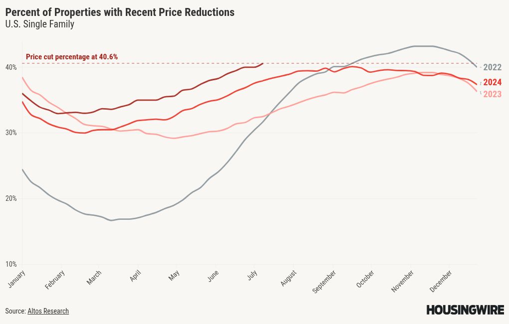 chart visualization