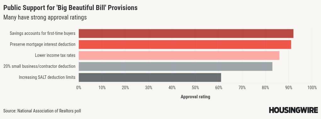 chart visualization