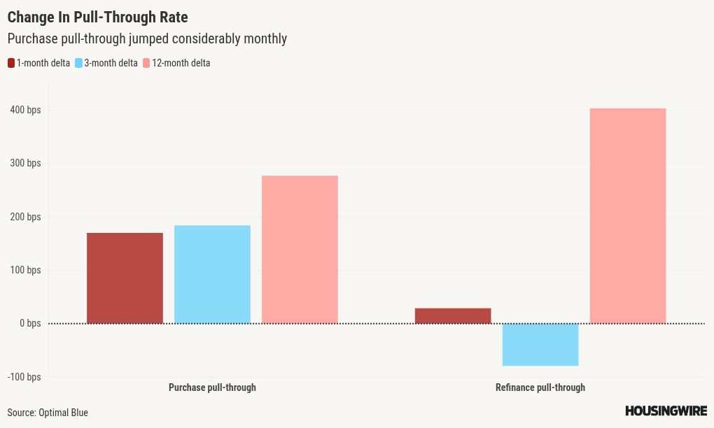 chart visualization