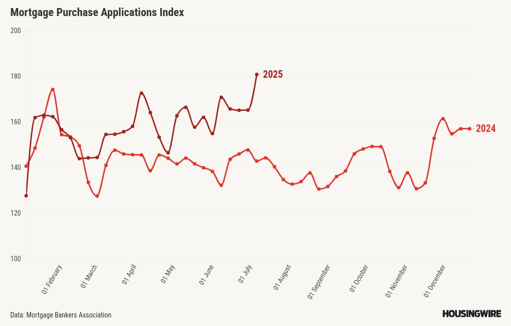 chart visualization