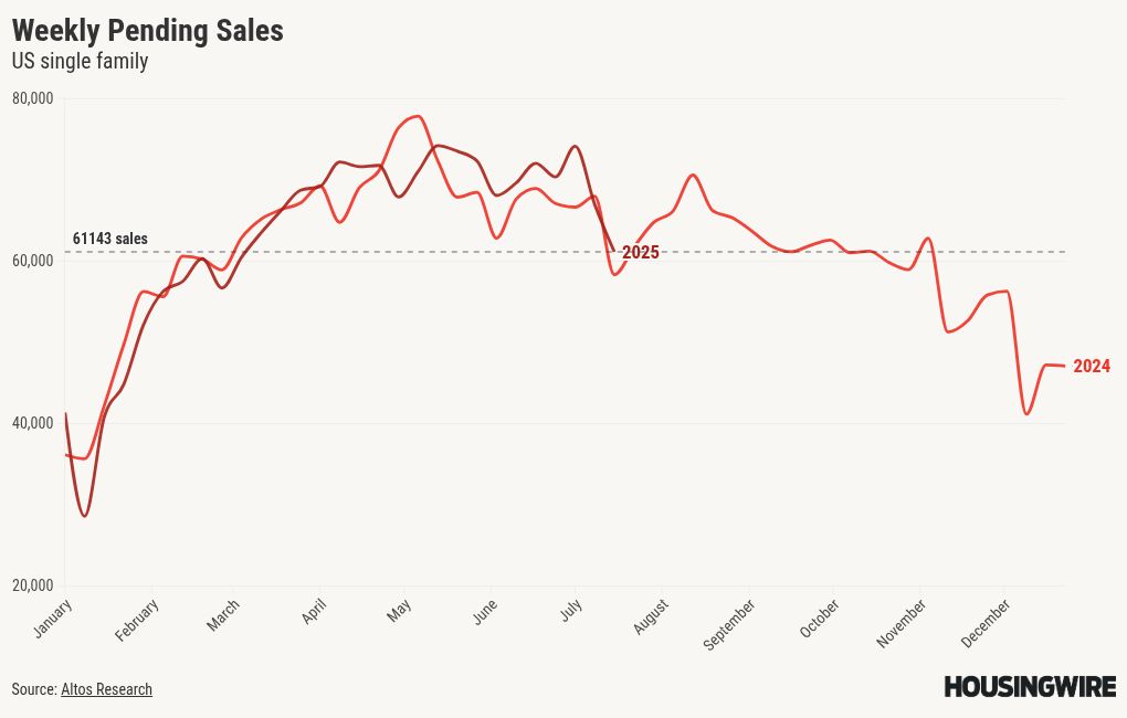 chart visualization