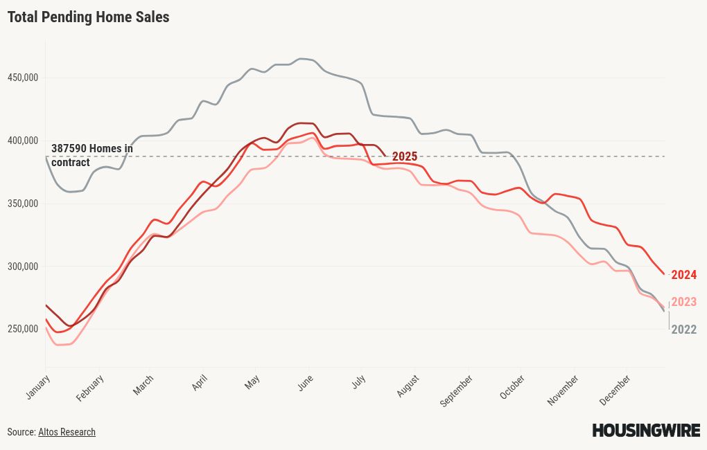 chart visualization