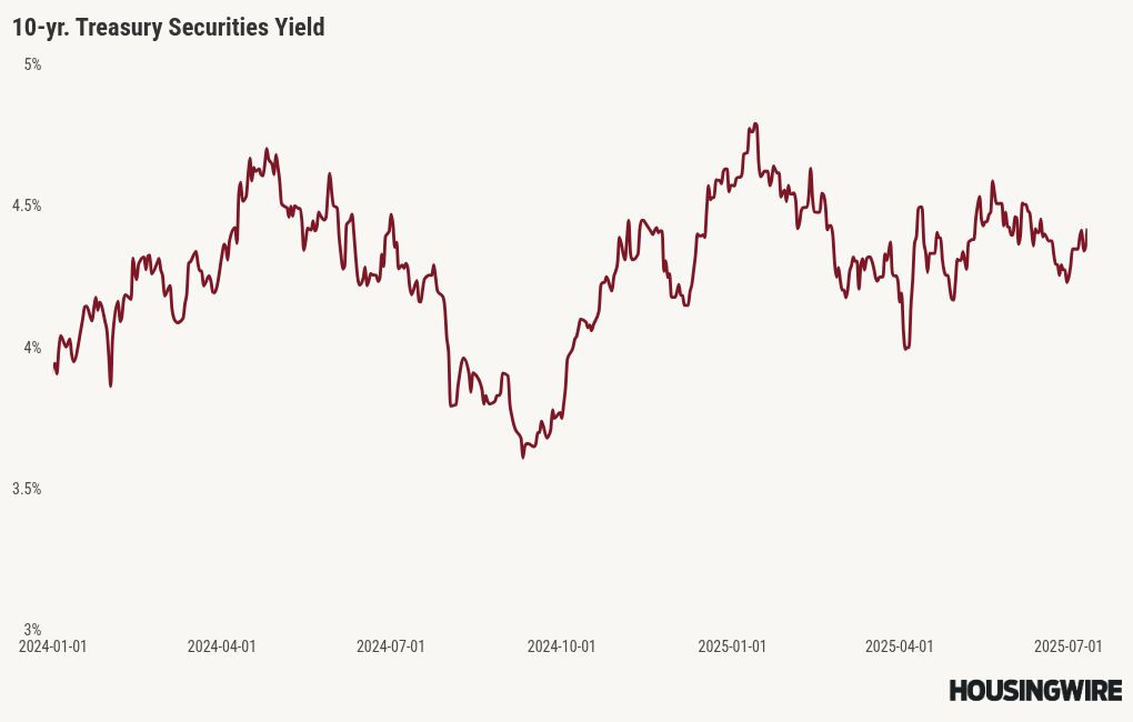 chart visualization