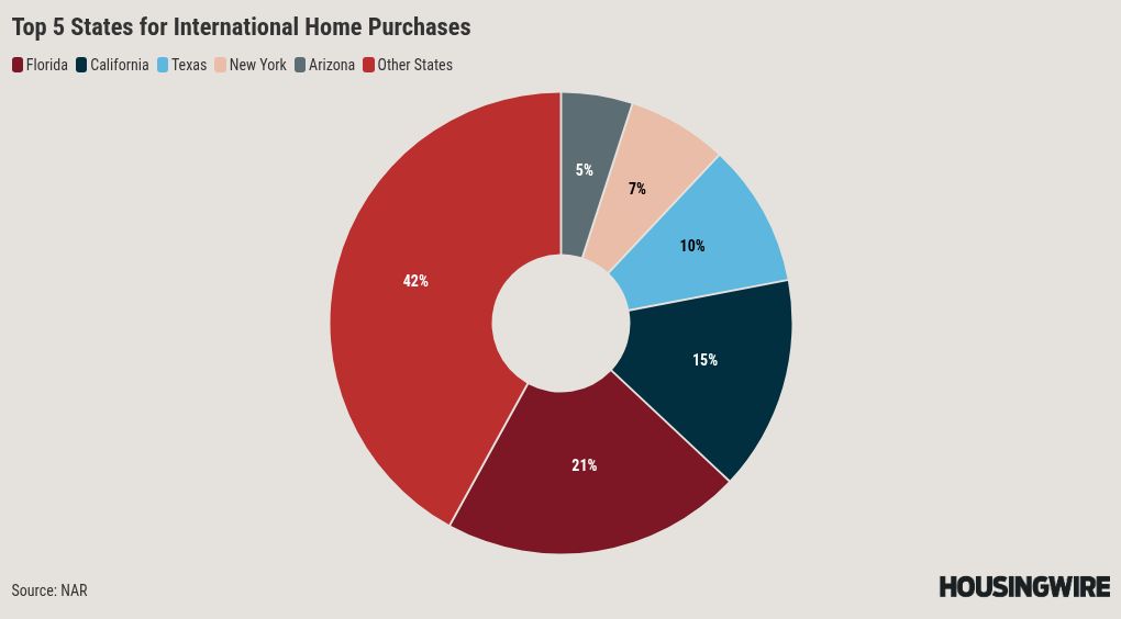 chart visualization