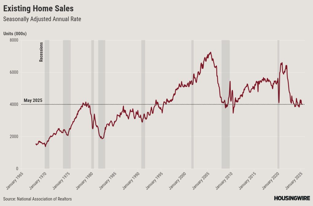 chart visualization