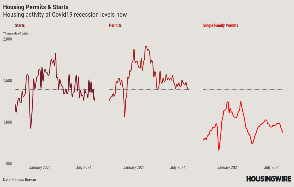 chart visualization