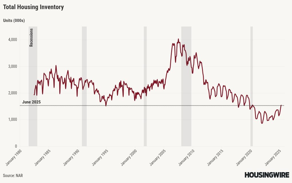 chart visualization
