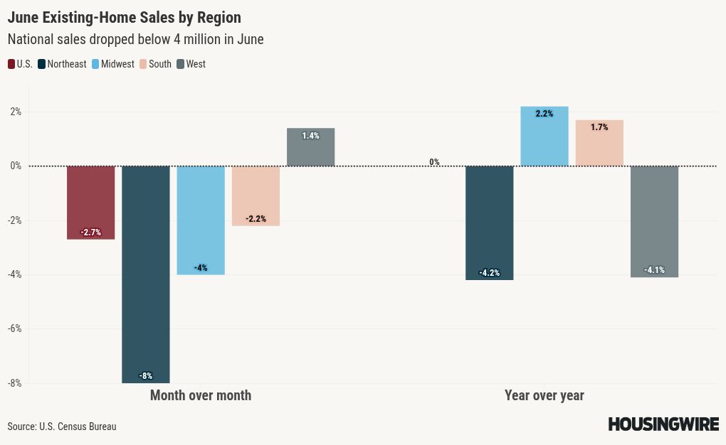 chart visualization
