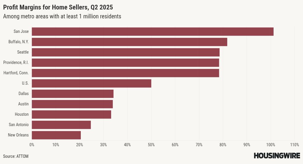 chart visualization
