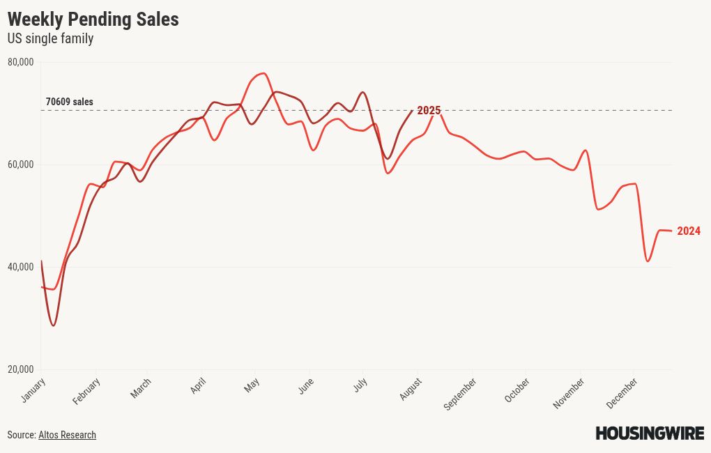 chart visualization