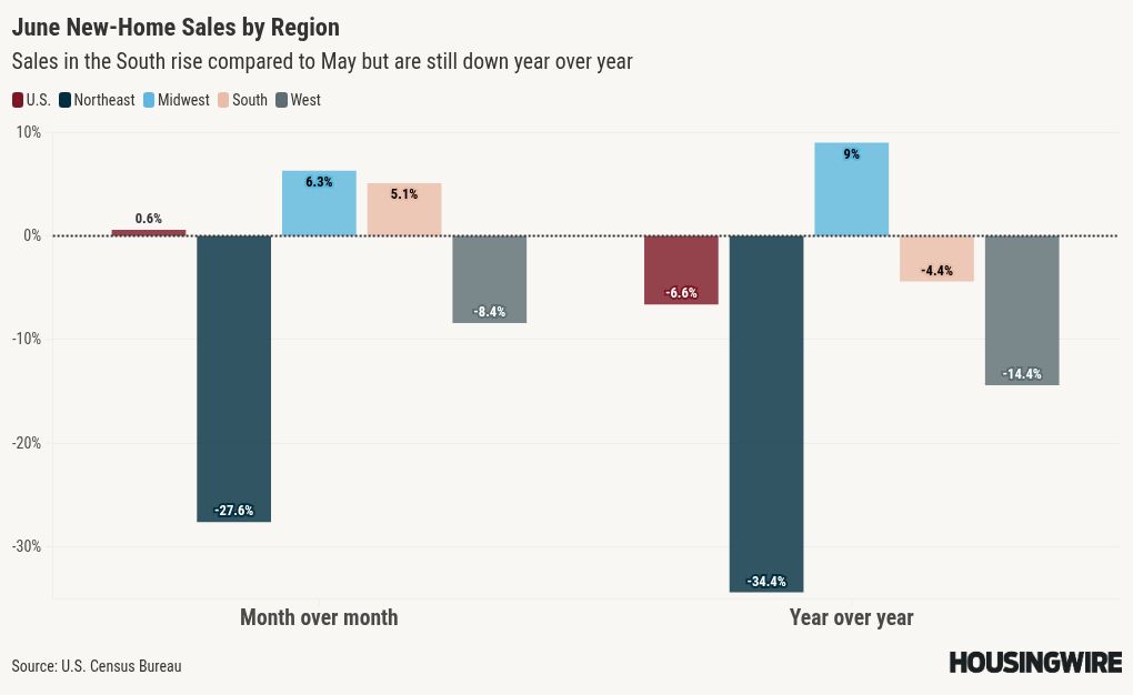 chart visualization