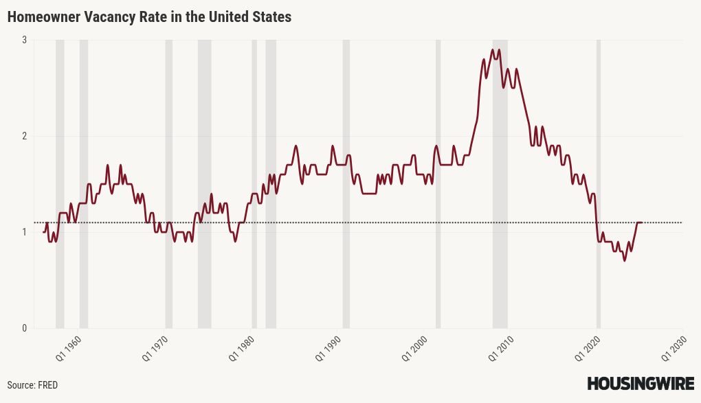 chart visualization