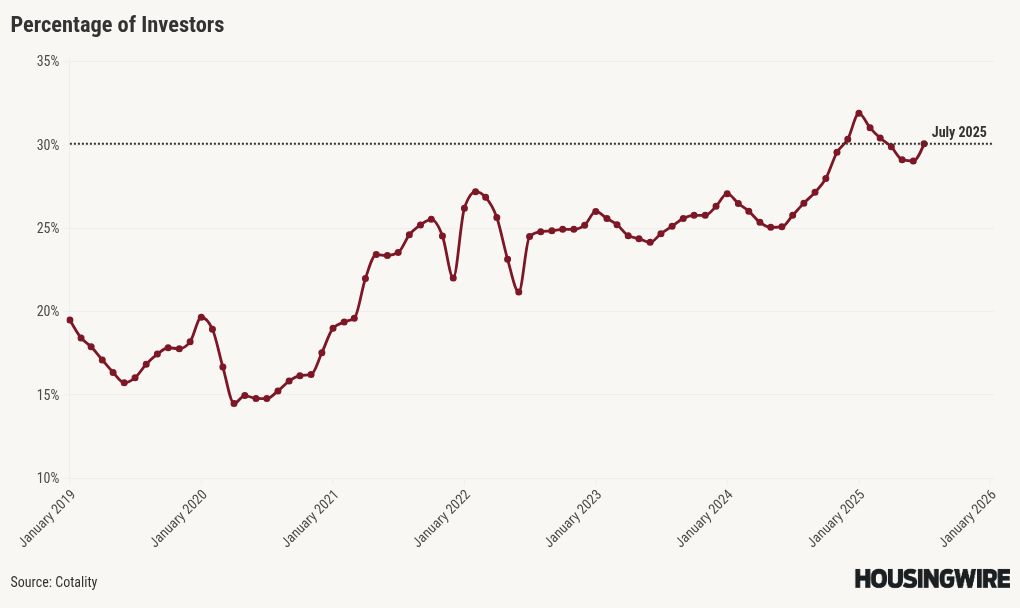 chart visualization