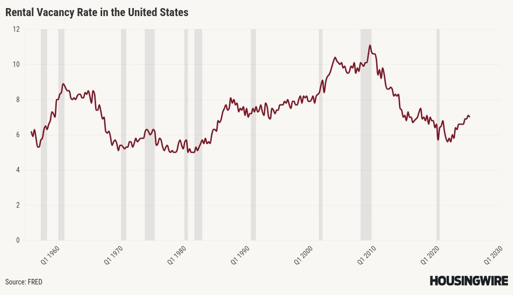 chart visualization