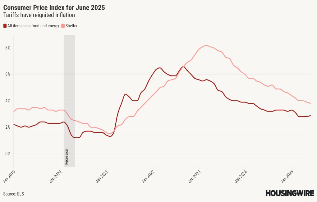 chart visualization