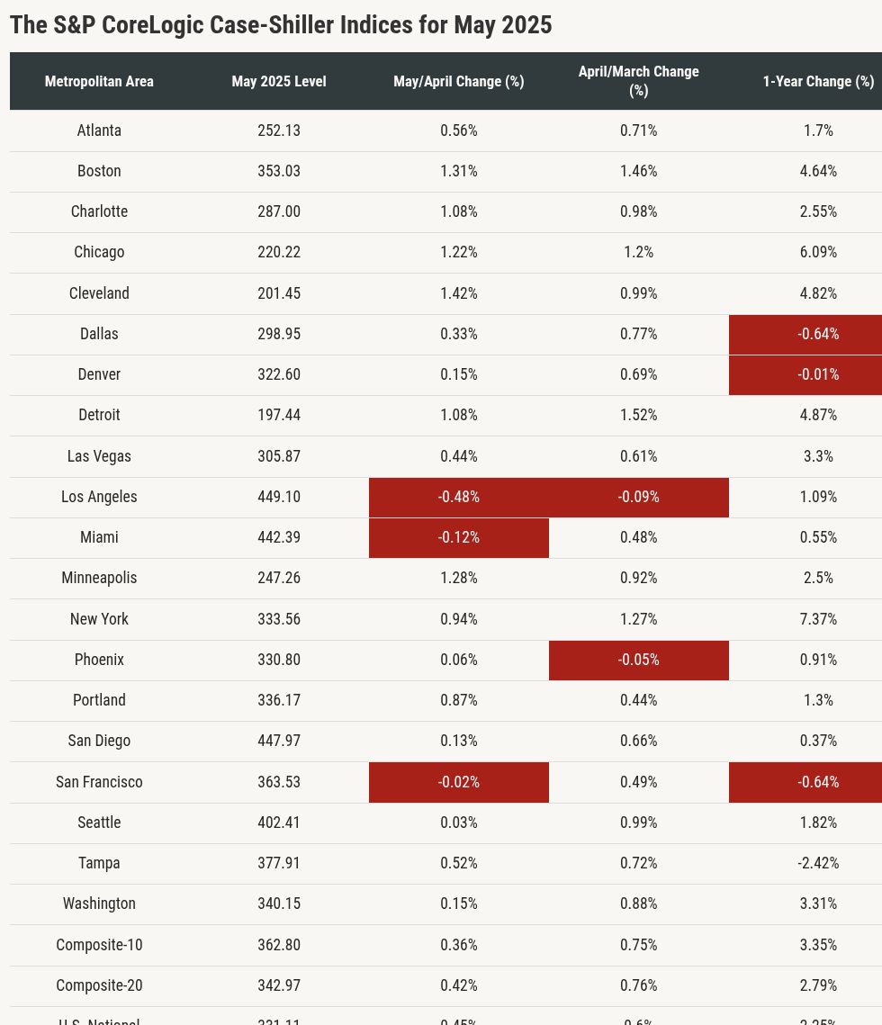 table visualization