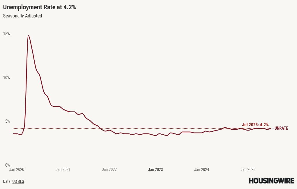 chart visualization