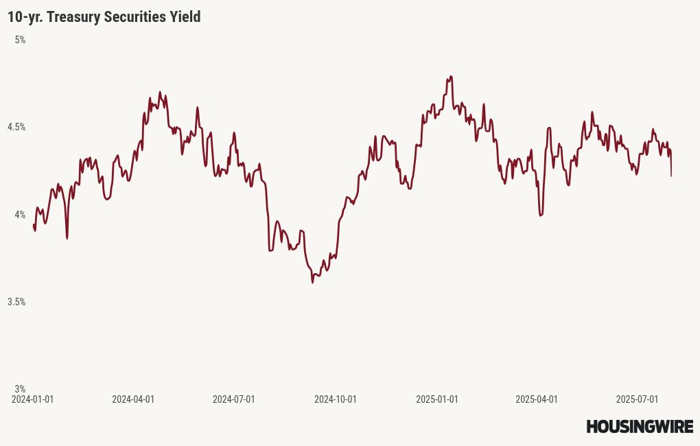 chart visualization