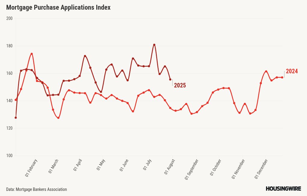 chart visualization