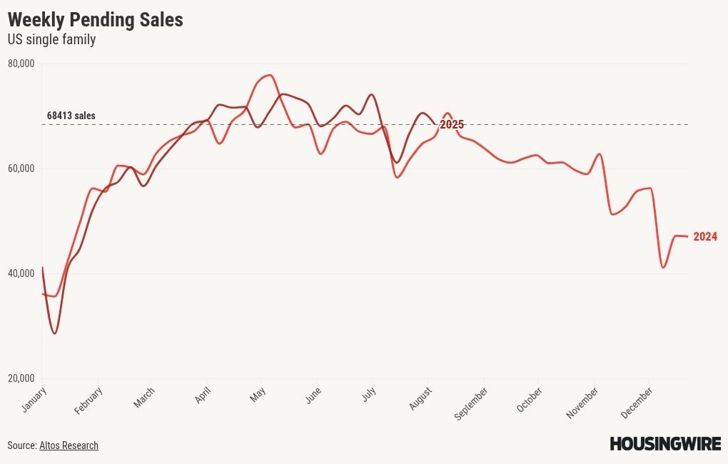 chart visualization