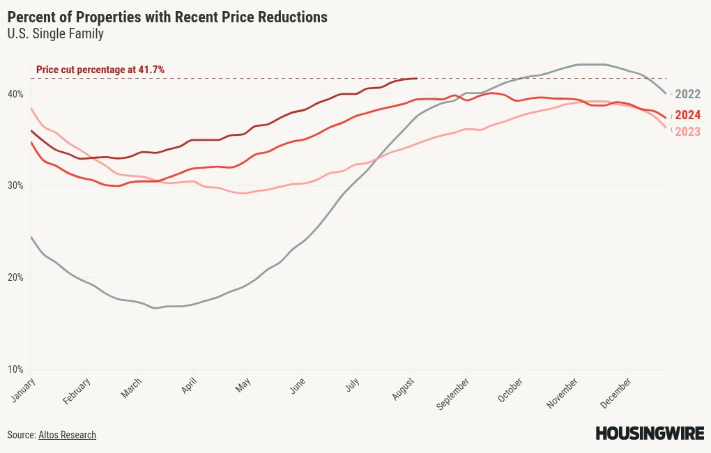 chart visualization